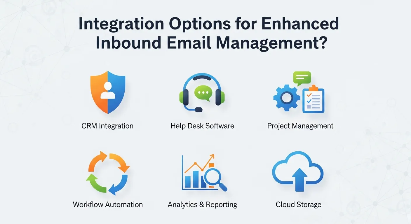 Salesforce Marketing integration diagram showing how Marketing Cloud connects with Service Cloud and Sales Cloud for inbound email management.