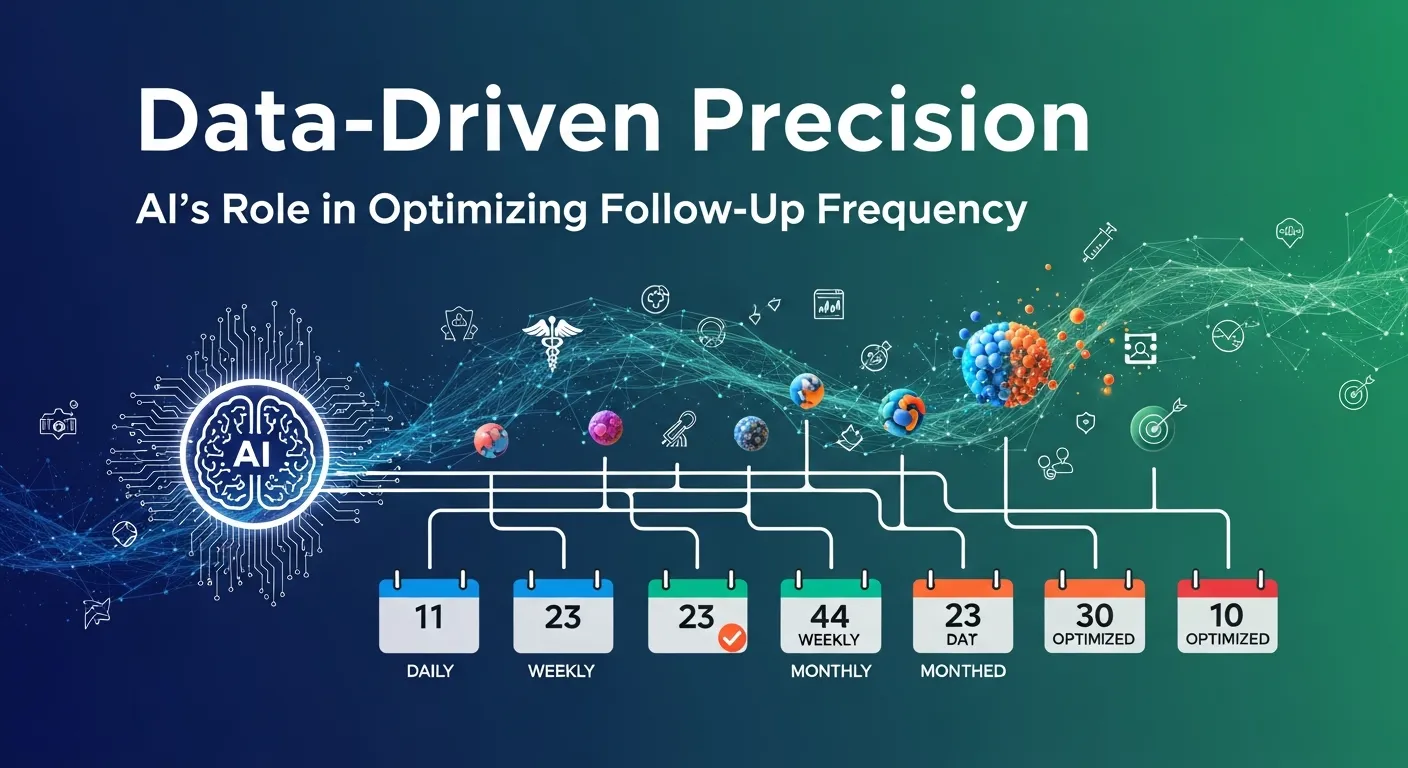 AI system analyzing engagement data to optimize follow-up frequency and personalize sales outreach timing.
