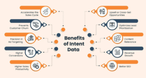 Intent Data