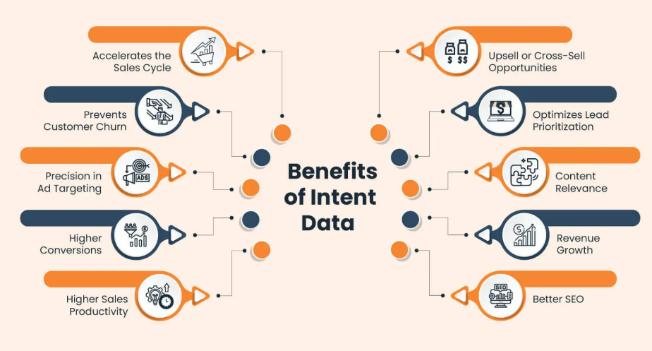 Intent Data
