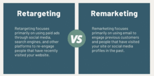 remarketing vs retargeting
