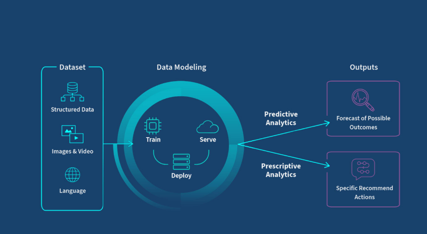 Predictive Analytics