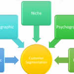 Customer Segmentation