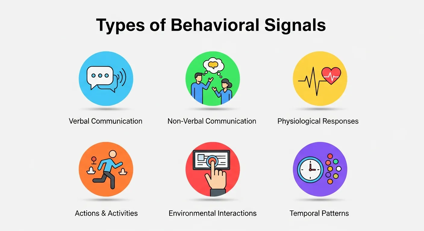 Key behavioral signals including website behavior, search patterns, content engagement, purchase history, and email interactions for personalized marketing