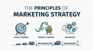 A marketing strategy planning with charts, laptops, and digital analytics visuals representing the seven principles of marketing