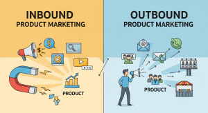 Comparison of inbound and outbound product marketing strategies showing push vs pull approaches, digital advertising, SEO, content marketing, and customer engagement funnel