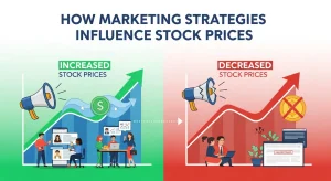 Business team analyzing how marketing strategies impact stock prices and brand performance