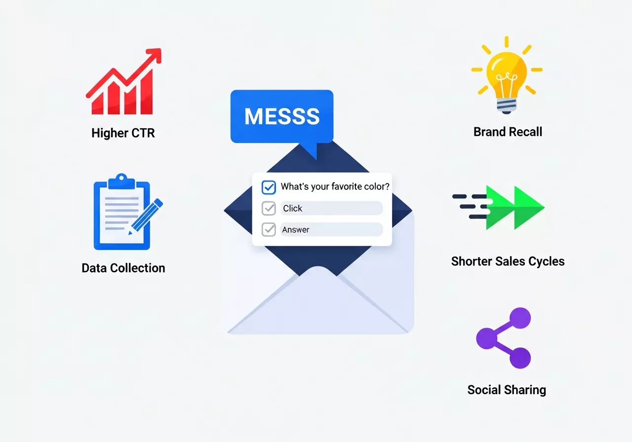 Content in Outbound Marketing