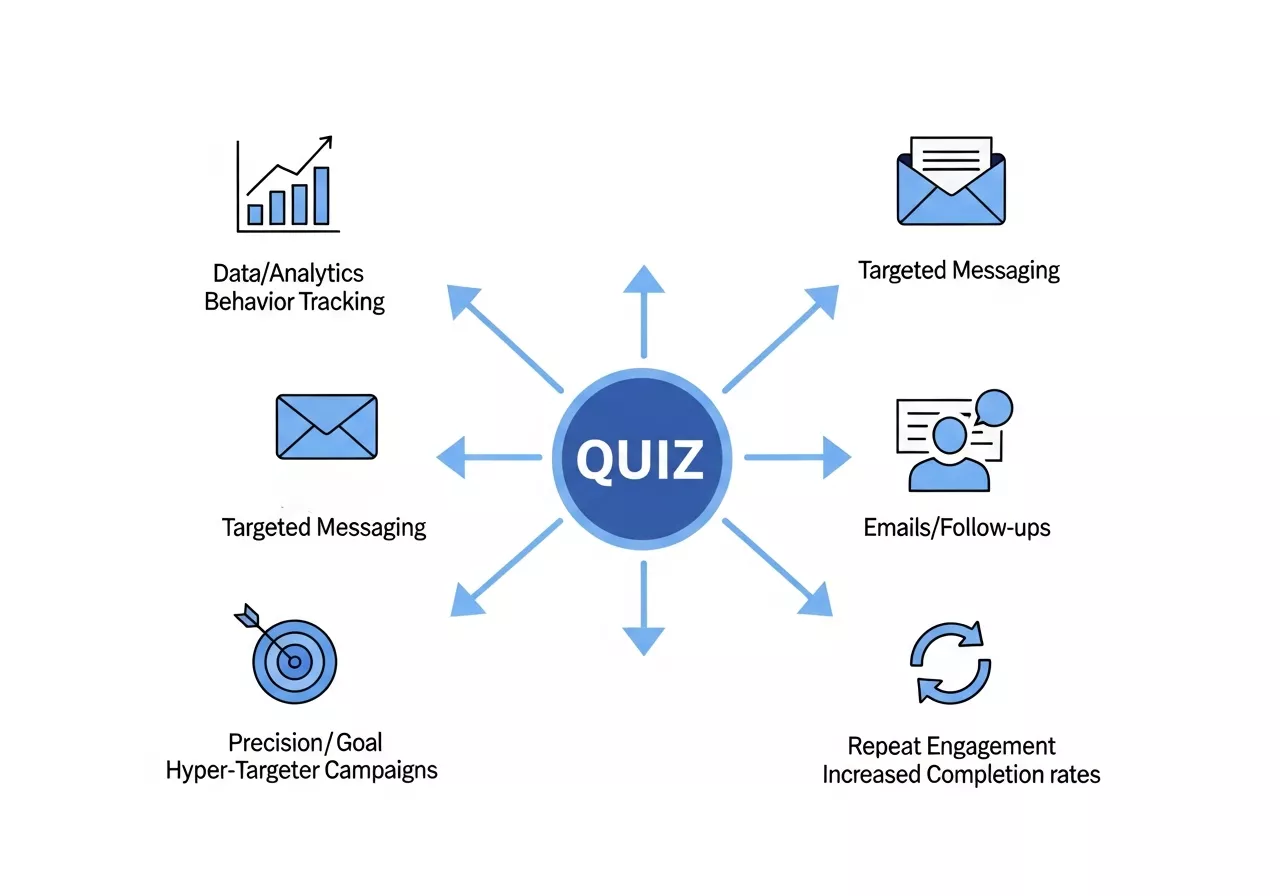 Content in Outbound Marketing