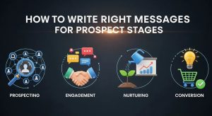 Write Right Messages for Prospect Stages